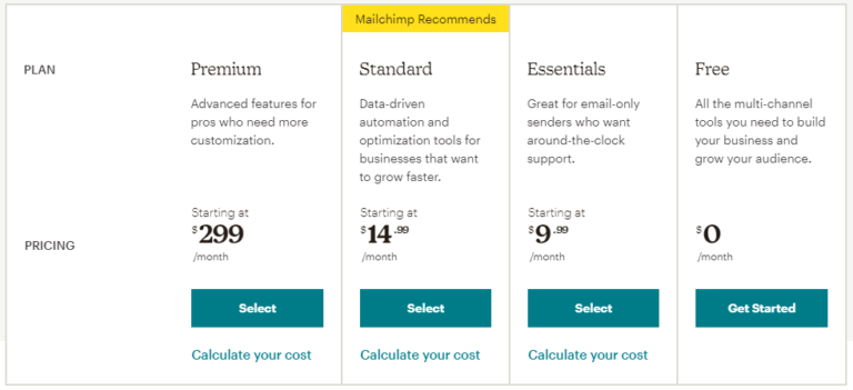 mailchimp-pricing-how-much-does-mailchimp-cost-the-real-cost