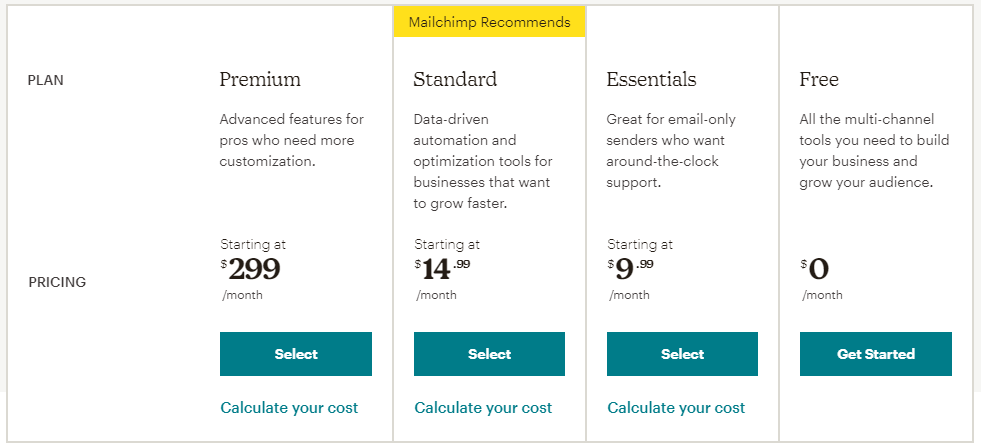Mailchimp pricing - How much does Mailchimp cost? The REAL cost