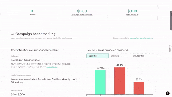 mailchimp campaign